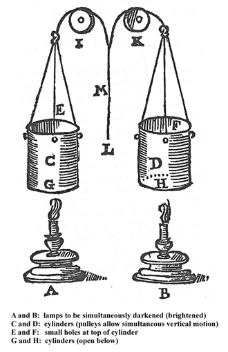 Simultaneous lighting (two lamps)